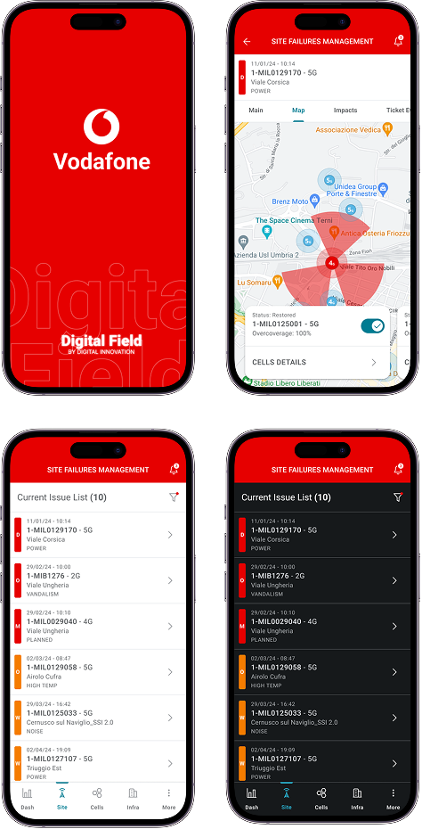 VODAFONE case study